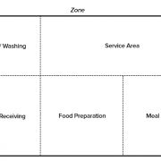 Privacy screens for kitchen design zone - Portable Partitions