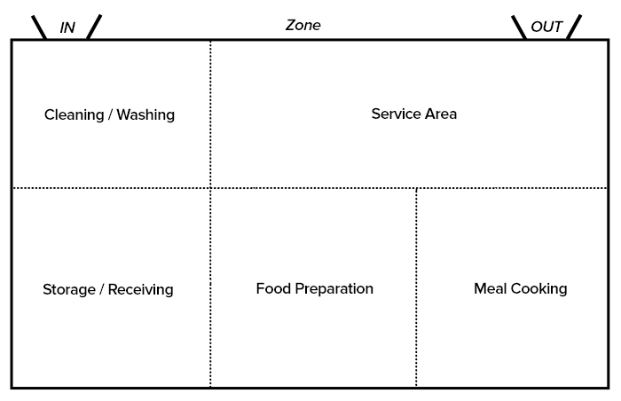 Defining Kitchen Zones Using Mobile Privacy Screens – My Muscle Chef