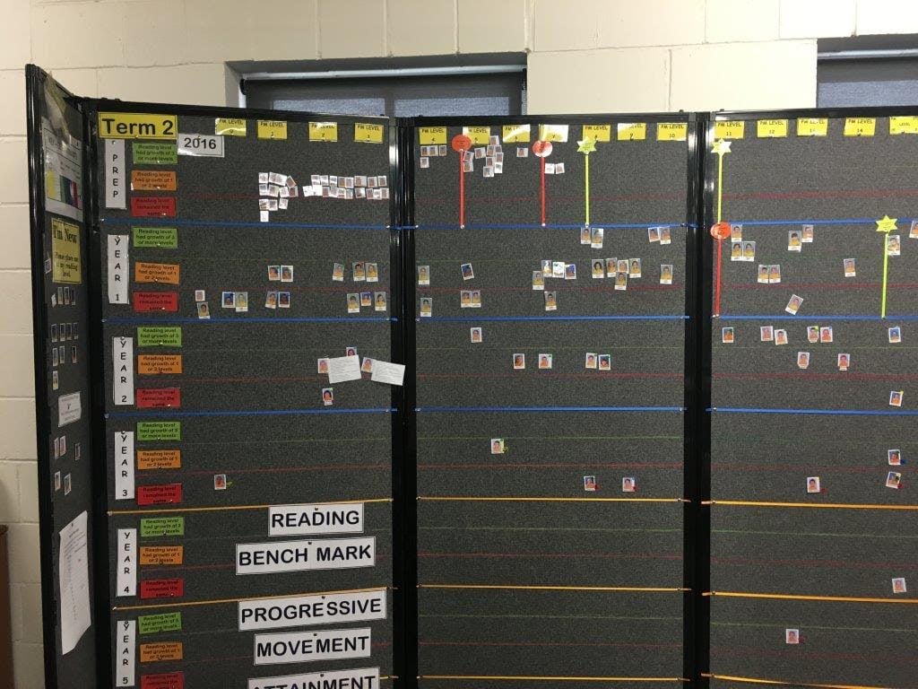 Controversial Data: Are Data Walls right for the classroom?